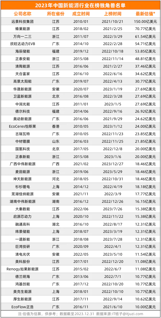 新能源行业包括哪些细分行业