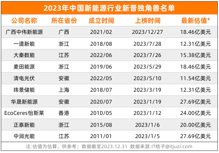 新能源行业包括哪些细分行业