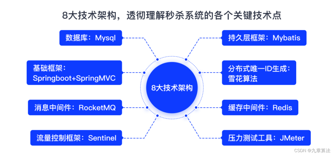 在这里插入图片描述 在这里插入图片描述