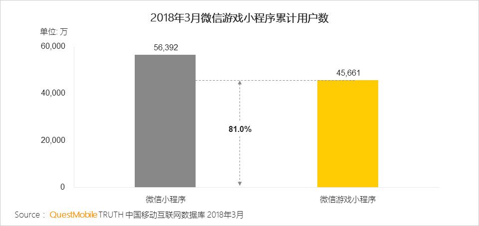 微信小游戏赚钱月入万元