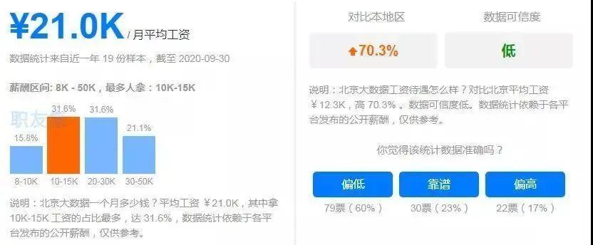 比较容易入门的行业