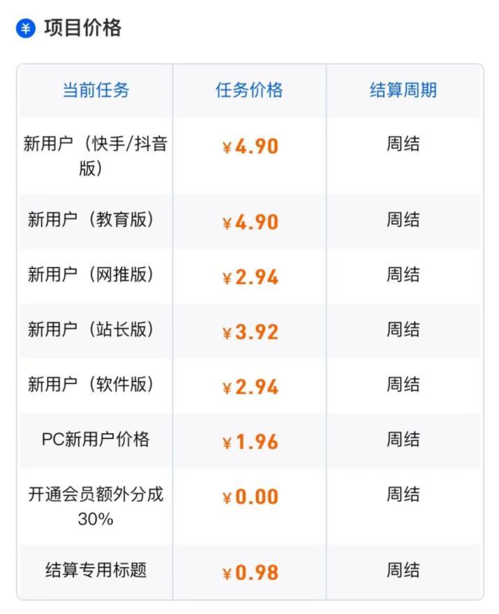 项目推广网 项目推广网