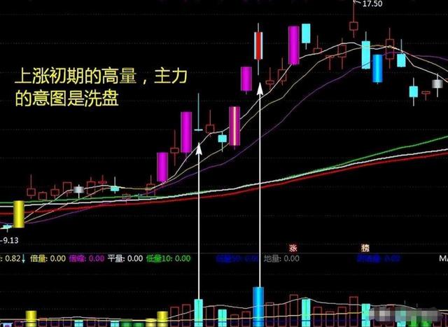 炒股是投机行为吗 炒股是投机行为吗