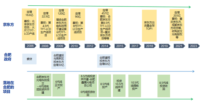 资本运作四大模式