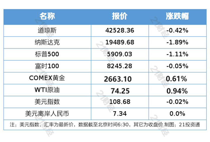 三大养老模式