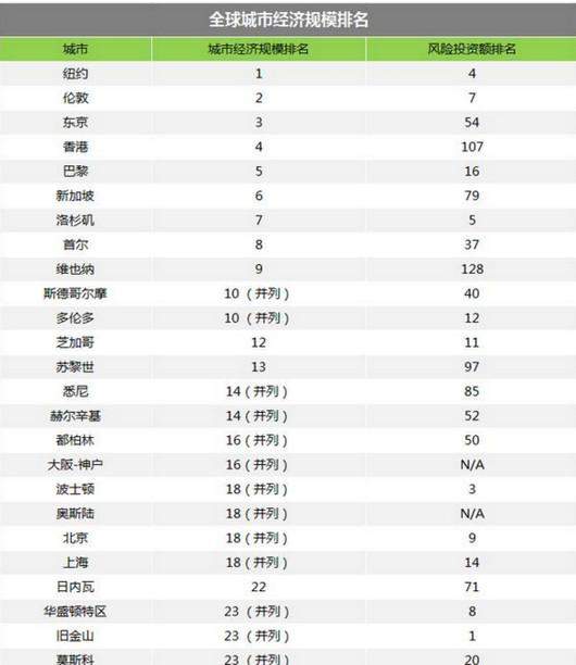 名单