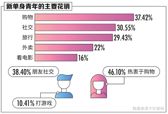 什么叫睡后收入