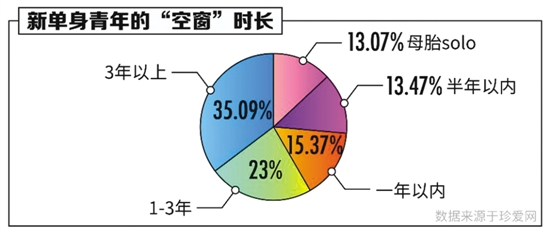 什么叫睡后收入