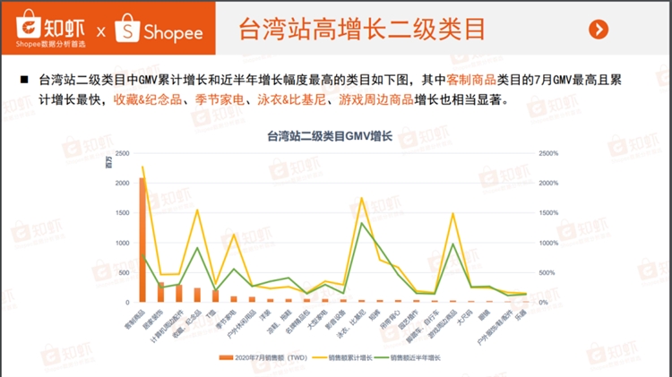 Shopee商品曝光第1环!热搜关键词帮你快速引流 Shopee商品曝光第1环!热搜关键词帮你快速引流