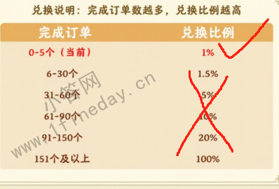 我的百草园不能赚钱 我的百草园不能赚钱