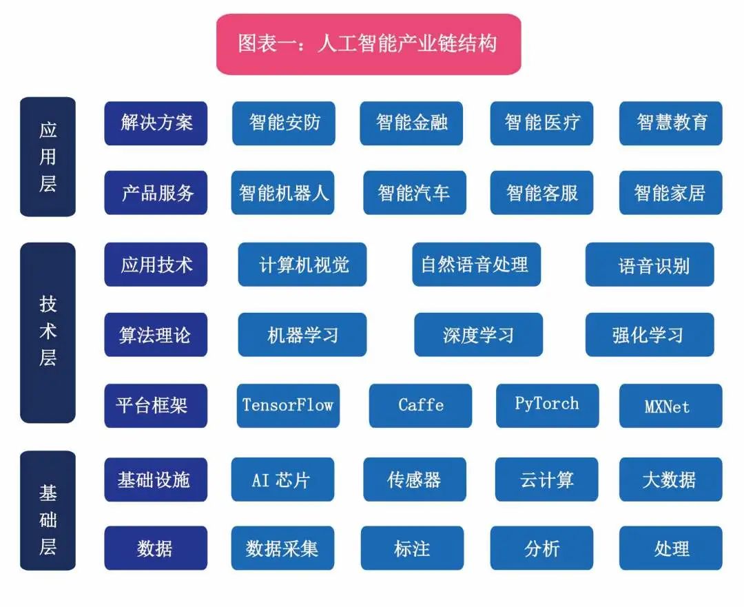 人工智能的应用现状