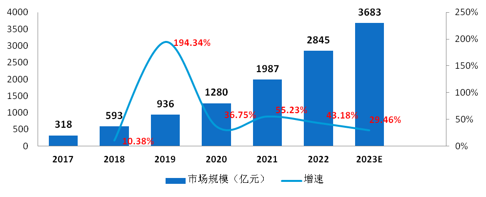人工智能的应用现状