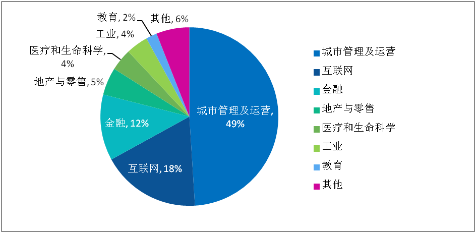 人工智能的应用现状