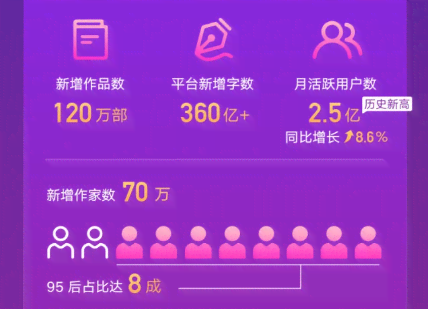 写作软件2021:排行榜前十名,豆包入选,免费版推荐 写作软件2021:排行榜前十名,豆包入选,免费版推荐