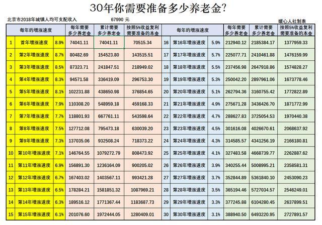 真正的财富自由是什么