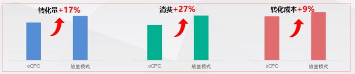 百度推广投放技巧