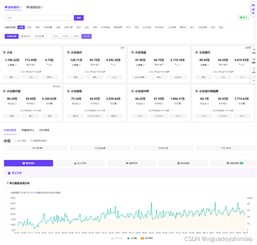 小红书目前冷门的赛道 小红书目前冷门的赛道