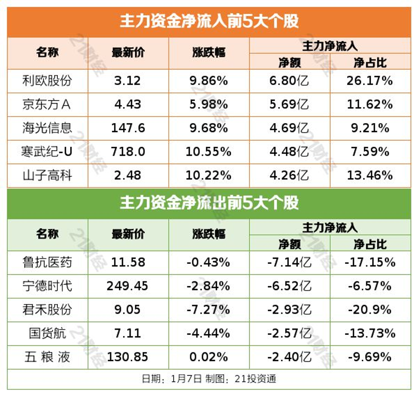 三大养老模式