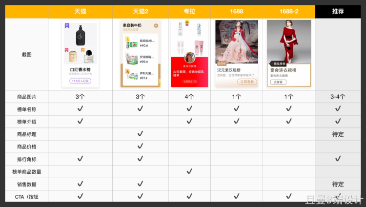 竞品分析和SWOT的区别 竞品分析和SWOT的区别