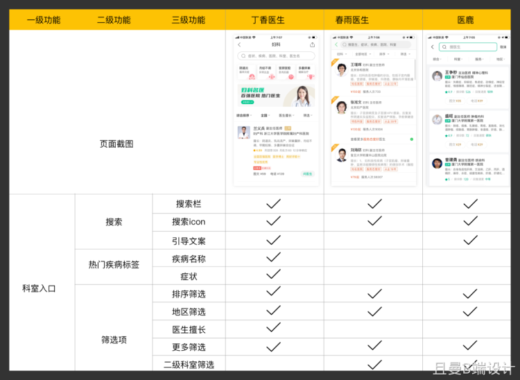 竞品分析和SWOT的区别 竞品分析和SWOT的区别