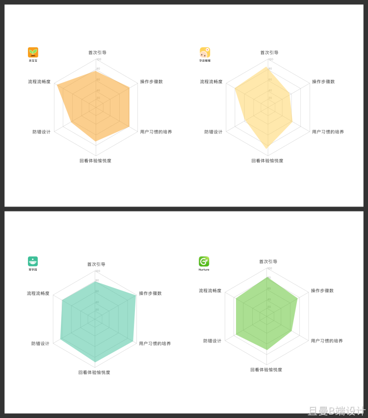 竞品分析和SWOT的区别 竞品分析和SWOT的区别