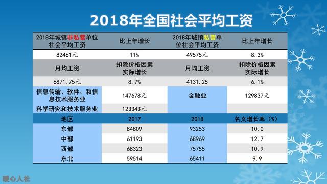 真正的财富自由是什么