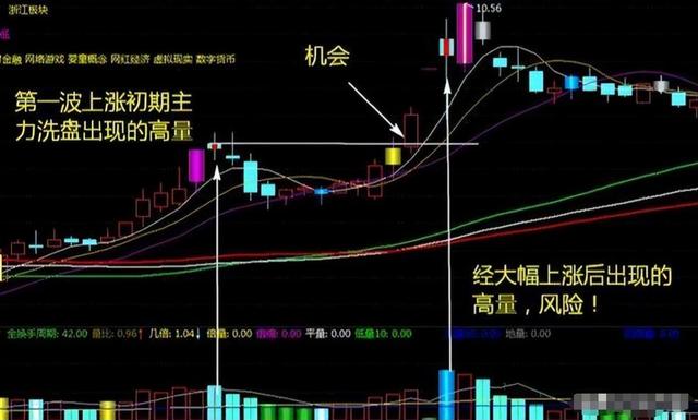 炒股是投机行为吗 炒股是投机行为吗