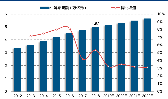拼多多竞品分析