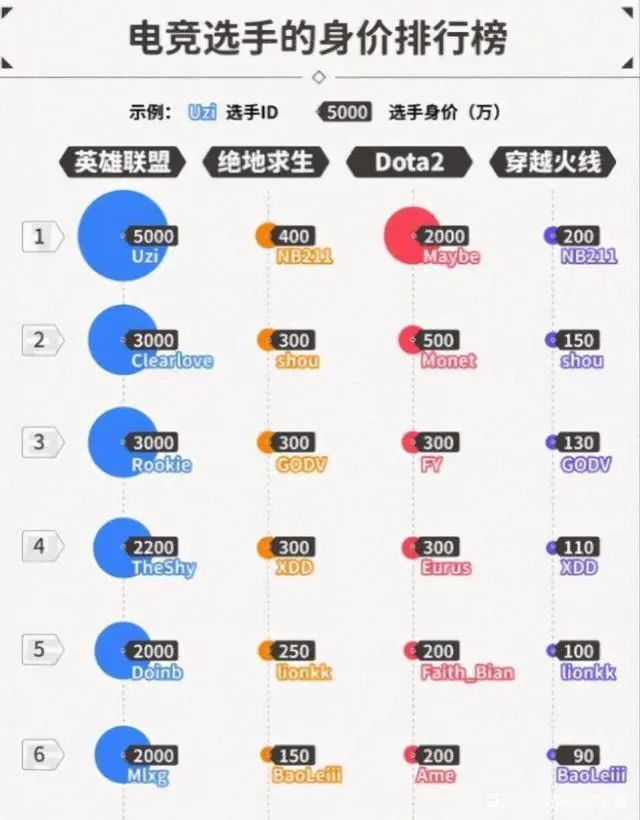 工资高的职业排行榜 工资高的职业排行榜