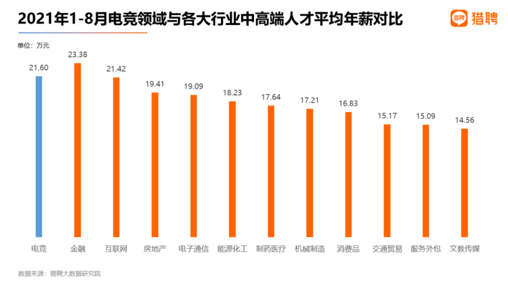 工资高的职业排行榜 工资高的职业排行榜