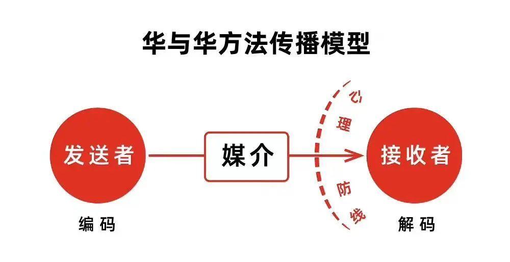 小红书万能爆款标题