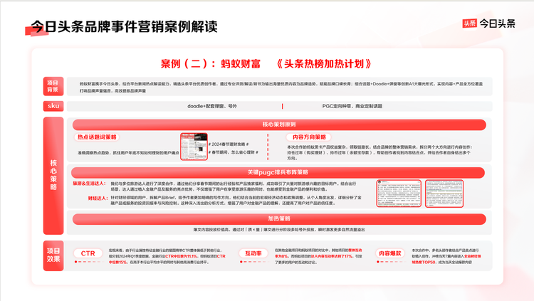 2025头条新玩法 2025头条新玩法