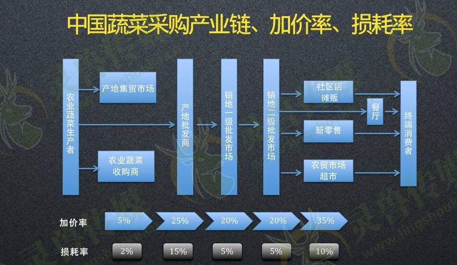 拼多多竞品分析