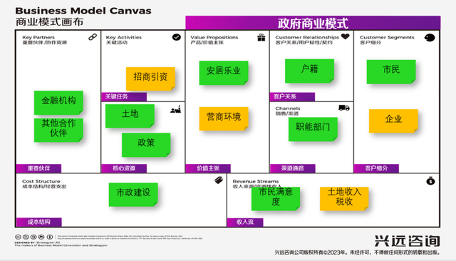 资本运作四大模式