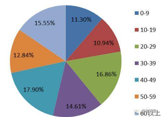拼多多竞品分析