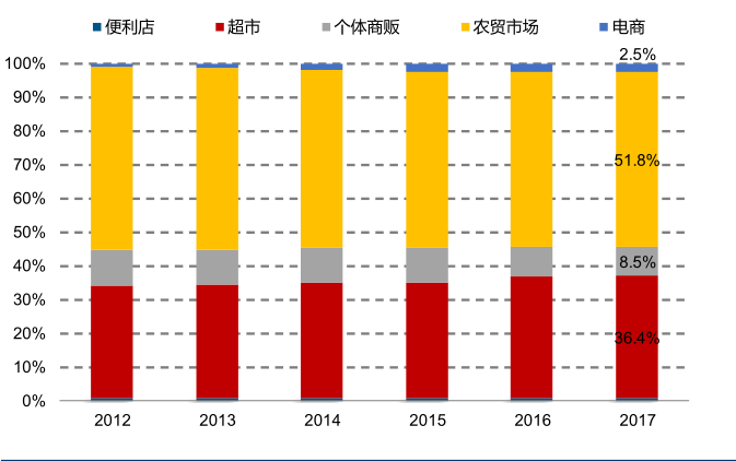 拼多多竞品分析