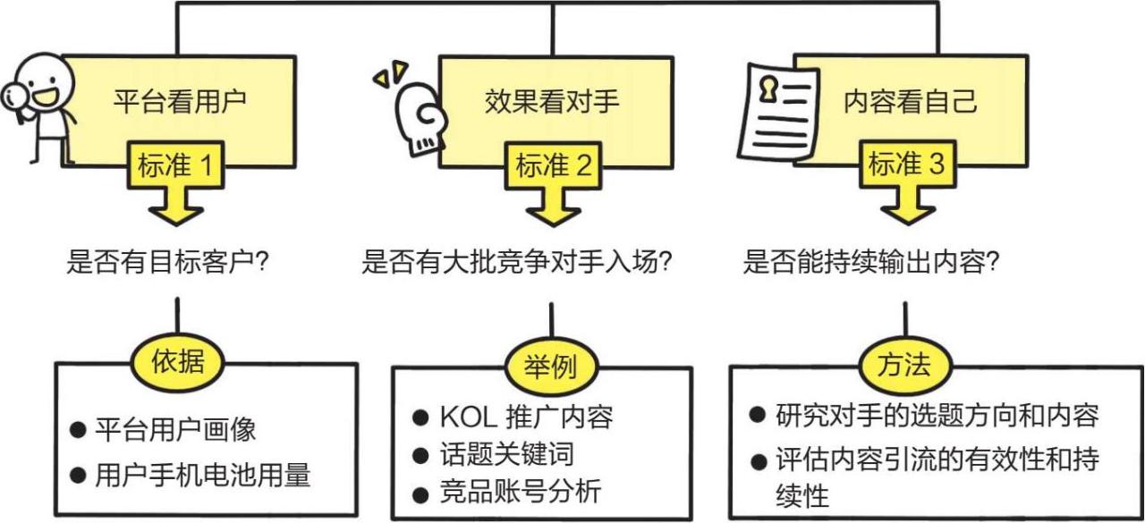 引流获客的10个渠道