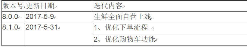 拼多多竞品分析