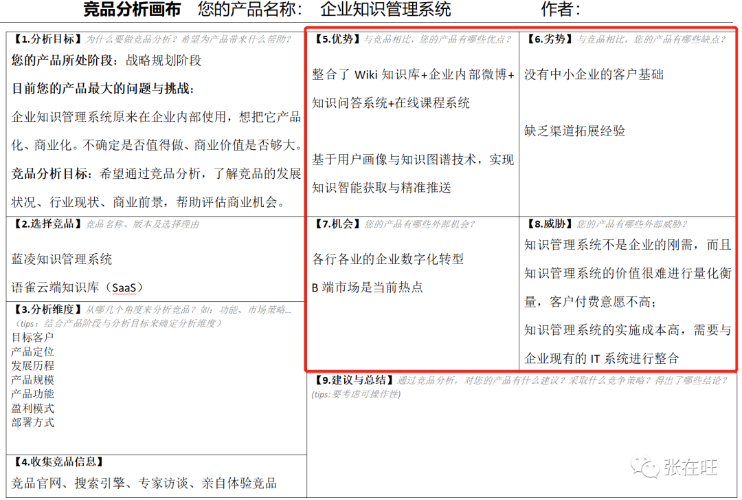 竞品分析的五个步骤