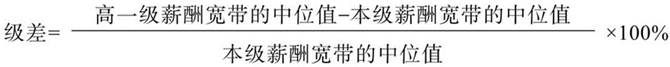 德锐咨询, 从0到1，手把手教你设计宽带薪酬模式