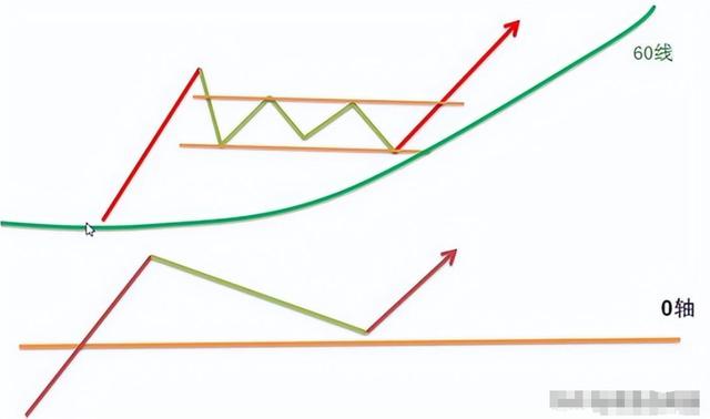 炒股是投机行为吗 炒股是投机行为吗