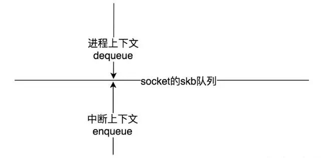 udp是什么意思 udp是什么意思