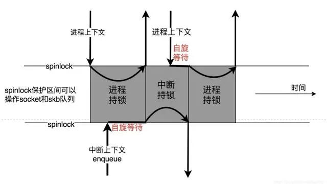 udp是什么意思 udp是什么意思