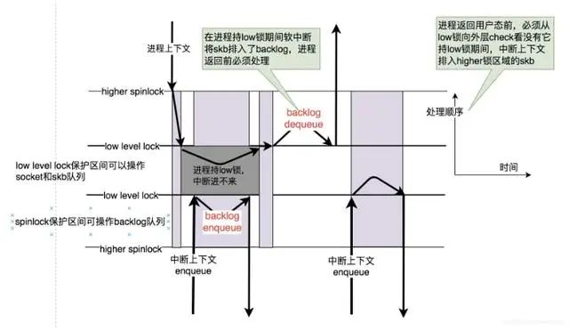 udp是什么意思 udp是什么意思