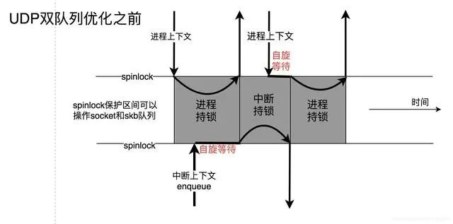 udp是什么意思 udp是什么意思