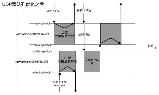 udp是什么意思 udp是什么意思