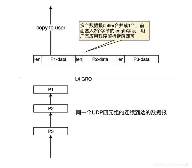 udp是什么意思 udp是什么意思