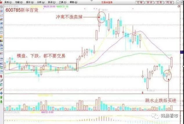 炒股最笨最佳方法