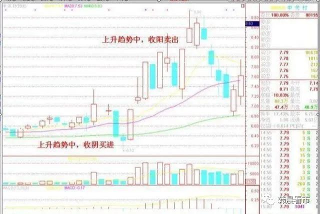 炒股最笨最佳方法
