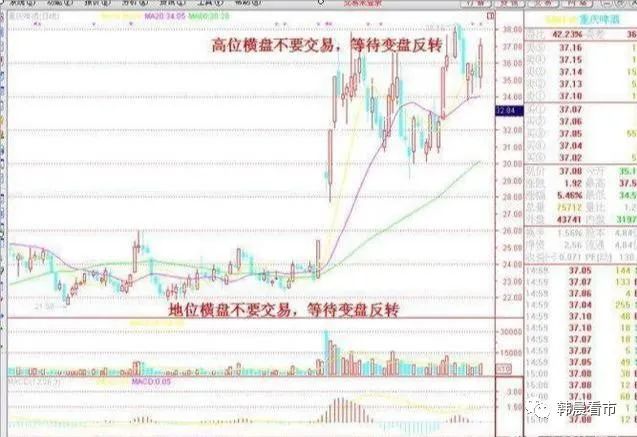 炒股最笨最佳方法